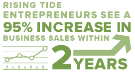 Rising Tide  Hawaii's Small Business Resource